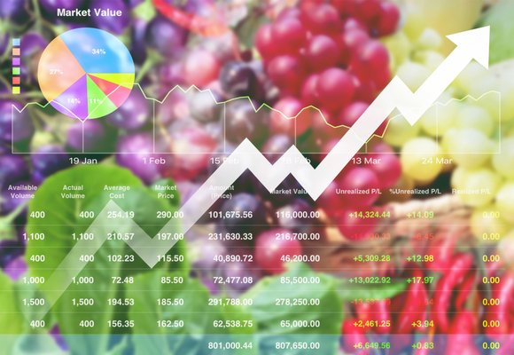 spiralling food costs